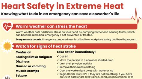 heart safety in the workplace